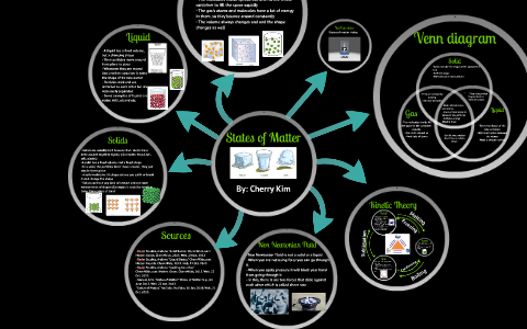 States of Matter by on Prezi
