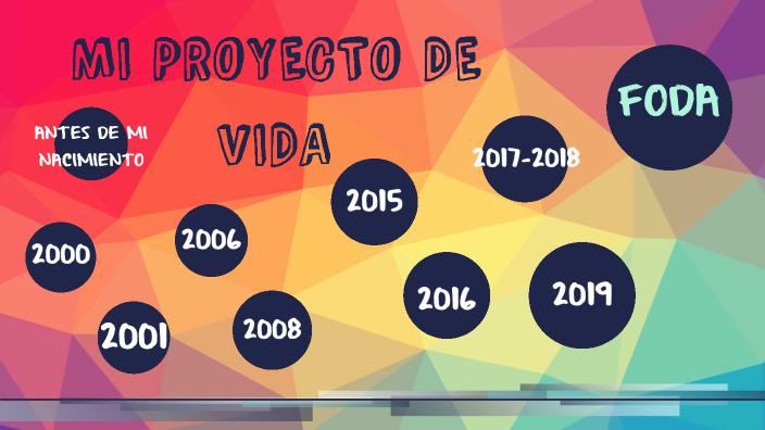 PROYECTO DE VIDA by Elena Pacheco Icanaque on Prezi
