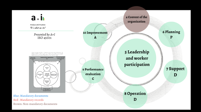 Iso 45001 By Abdellah Moujahid On Prezi Next