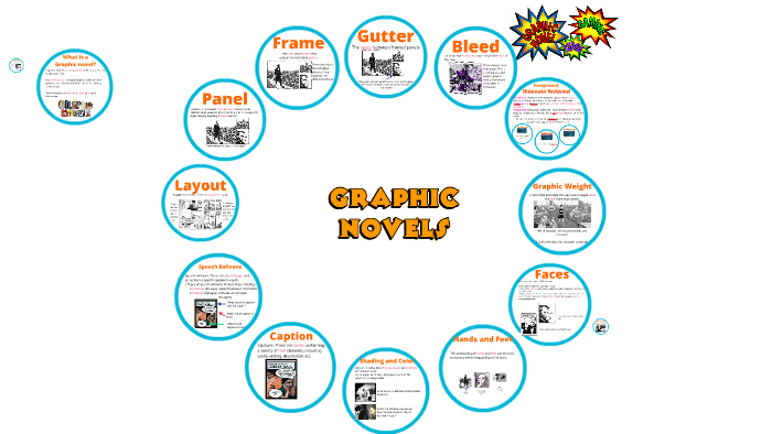 analyzing-elements-of-graphic-novels-by-nicole-on-prezi