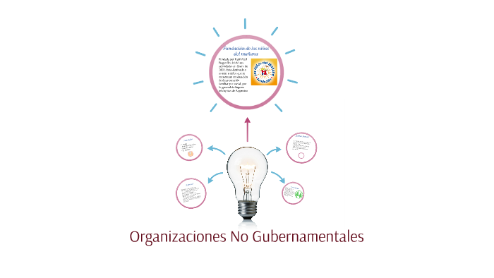 Organizaciones No Gubernamentales by Cami ♥ on Prezi Next