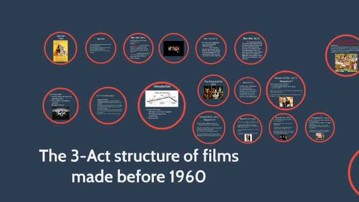 The 3 Act Structure Of Films Made Before 1960 By Elaine Burbank On Prezi