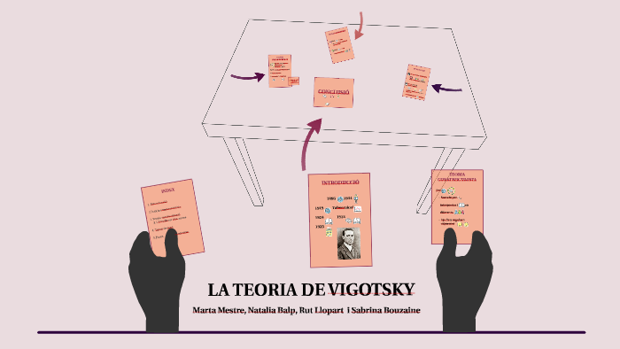 LA TEORIA DE VIGOTSKY by Marta Mestre on Prezi