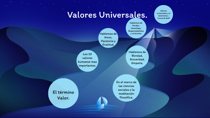 Valores Universales By Mayra Velasco 4480