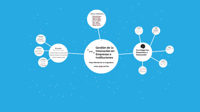 Gestión de la Innovación- Mapa mental de la asignatura- Jesús Ortiz del Río  by jesus  on Prezi Next