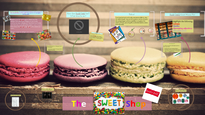 The sweet shop- roald dahl by luke routley on Prezi