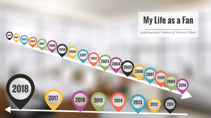 Fandom Timeline By The Certified Shooter Company On Prezi Fandom Timeline By The Certified Shooter Company On Prezi