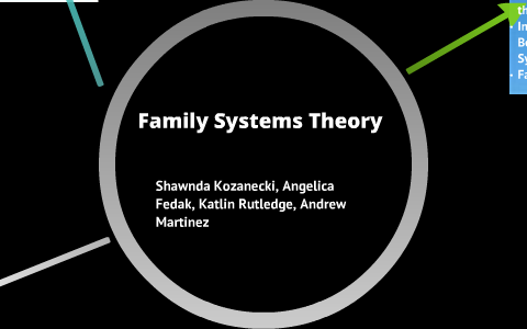Family Systems Theory by Shawnda Kozanecki on Prezi