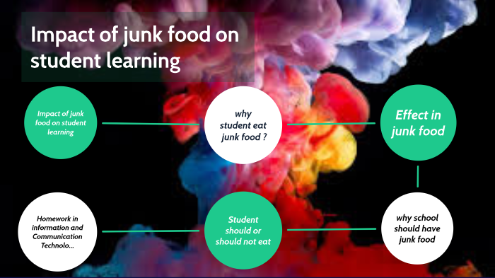 Impact of junk food on student learning by Pornkanok Boonlee on Prezi