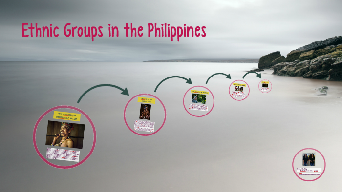 Ethnic Groups in the Philippines by Nolette Solas on Prezi