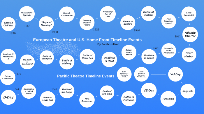 World War II by Sarah Holland on Prezi