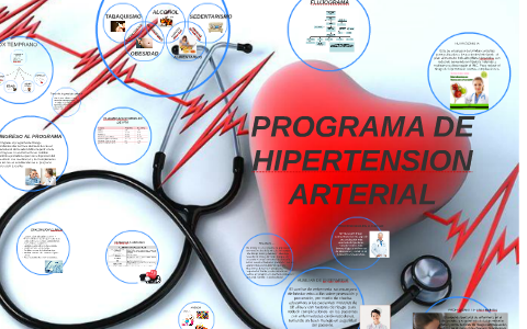 PROGRAMA DE HIPERTENSION ARTERIAL by Carolina Cuartas on Prezi