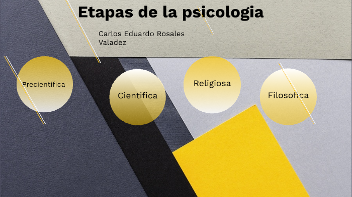 Etapas de la psicologia by CARLOS EDUARDO ROSALES VALADEZ on Prezi