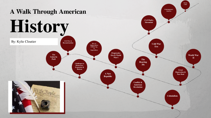US History Timeline by Kylie Cloutier on Prezi