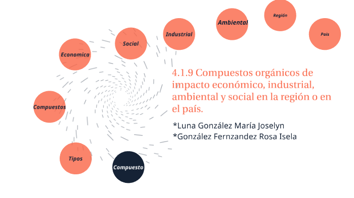 lista de compuestos inorgánicos