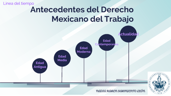 Antecedentes Del Derecho Mexicano Del Trabajo By Nadia Sarmiento On Prezi