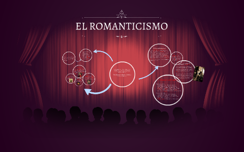 EL ROMANTICISMO By Lizza Fernanda Lopez Guio On Prezi