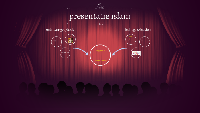presentatie islam by noah meyvisch on Prezi