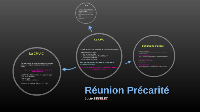 Copie De Explain Any Topic By Lucie Bevelet On Prezi