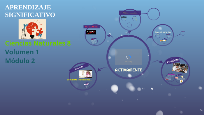 CIENCIAS APRENDIZAJE SIGNIFICATIVO by Andrea Ramirez on Prezi