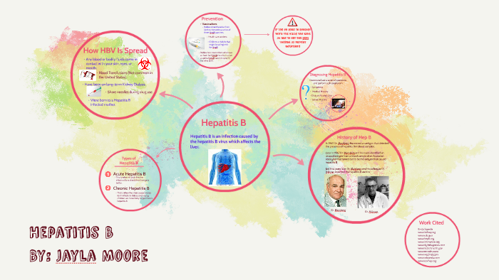 Hepatitis B by Jayla Moore on Prezi