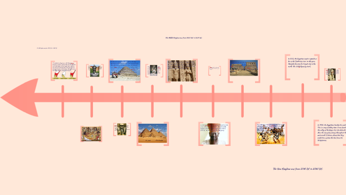 Ancient Egypt Timeline by Olivia Ryan on Prezi