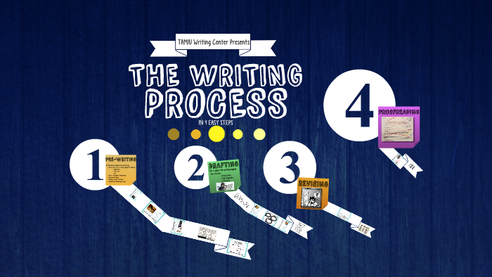 The Writing Process by TAMIU Writing Center on Prezi