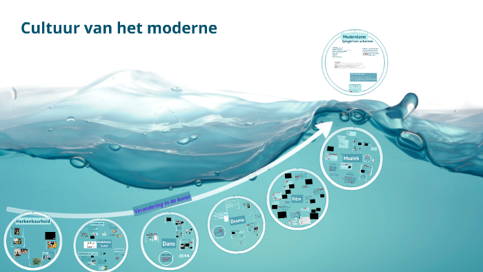 Cultuur Van Het Moderne Samenvatting
