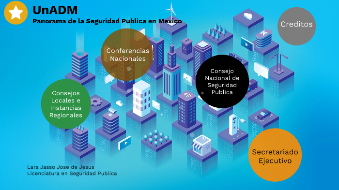 Sistema Nacional de Seguridad Publica (Componentes) by Jesus Lara Jasso ...
