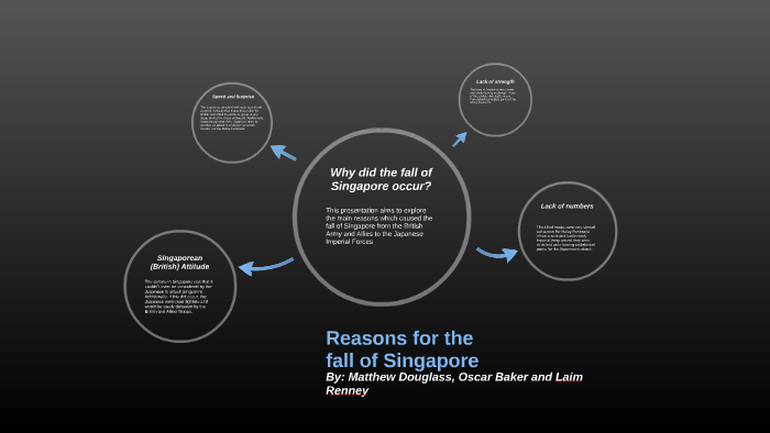 causes-of-the-fall-of-singapore-by-matthew-douglass