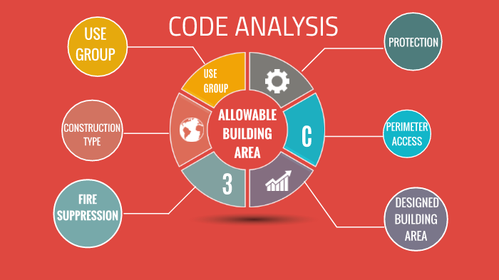 Code Analysis Sample CODE ANALYSIS by Wayde Hoppe on Prezi