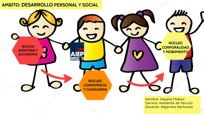 AMBITO: DESARROLO PERSONAL Y SOCIAL by Dayana Chabur on Prezi