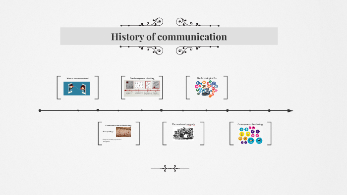 The history of communication by Marina Silva on Prezi