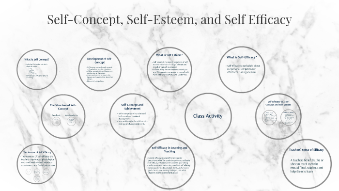 self-concept-self-esteem-and-self-efficacy-by-sarah-rogers