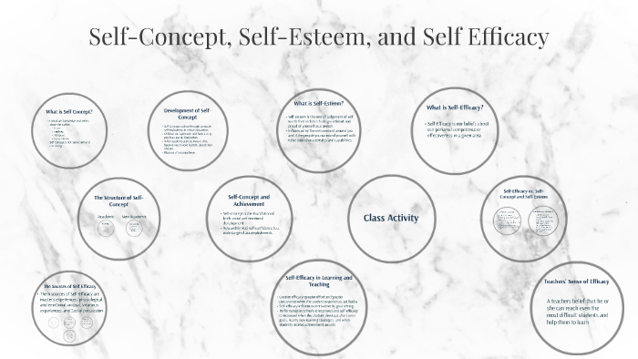 Self Concept Self Esteem And Self Efficacy By Sarah Rogers On Prezi