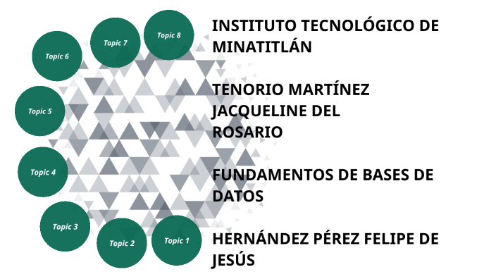 Esquema de la base de datos by jacqueline tenorio on Prezi