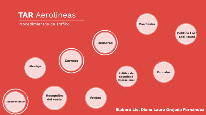 Procedimientos de Trafico TAR Aerolineas by Diana Grajeda Fernandez