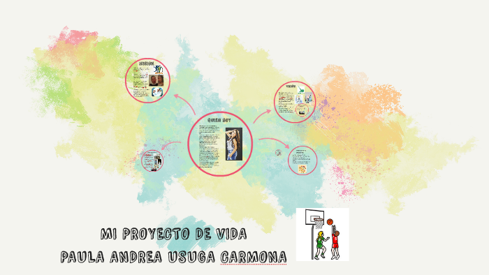 MI PROYECTO DE VIDA by paula andrea usuga carmona on Prezi