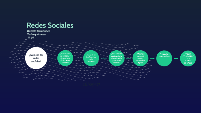 Redes Sociales by Prezi Gomez on Prezi