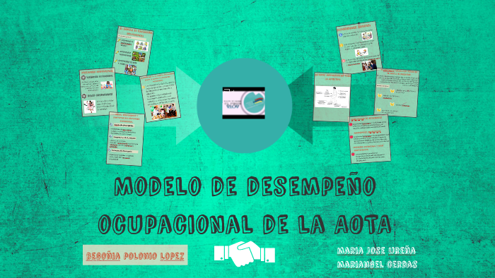 Modelo de desempeño ocupacional de la AOTA by Maria jose ureña