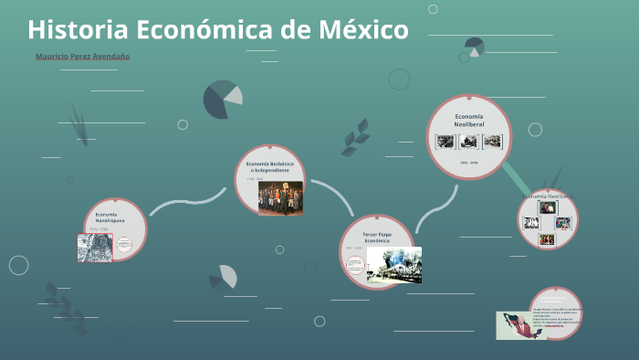 Historia Económica De México By Mauricio Pérez Avendaño On Prezi