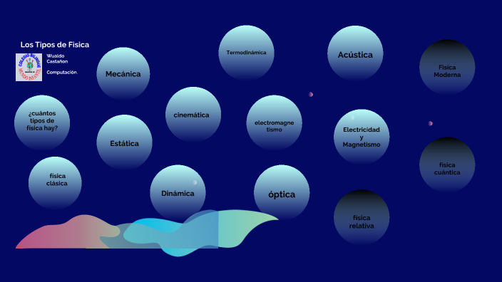 Los Tipos de Física by Wualdo Castañón on Prezi