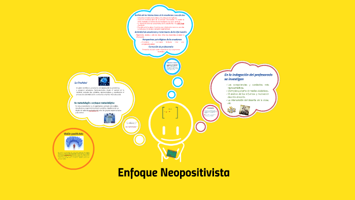 Enfoque Neopositivista by Sergio Castro G. on Prezi