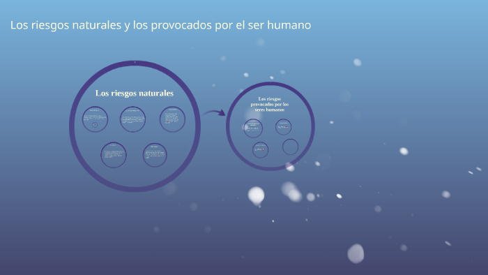 Los Riesgos Naturales Y Los Provocados Por El Ser Humano By On Prezi 