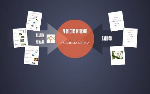 GESTION HUMANA by SHIRLEY ORTEGA on Prezi