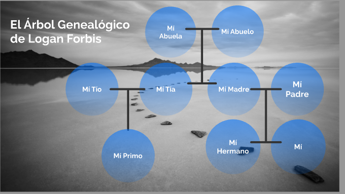 Mi Árbol Genealógico by Logan Forbis on Prezi