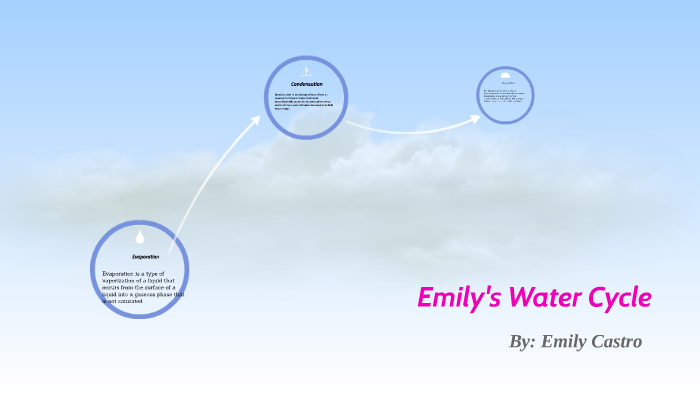 Emily Water Cycle by emily Castro on Prezi