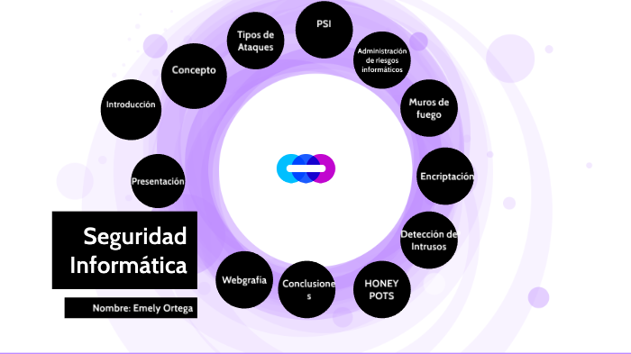 Seguridad Informática by Emely Marie Ortega Sánchez on Prezi