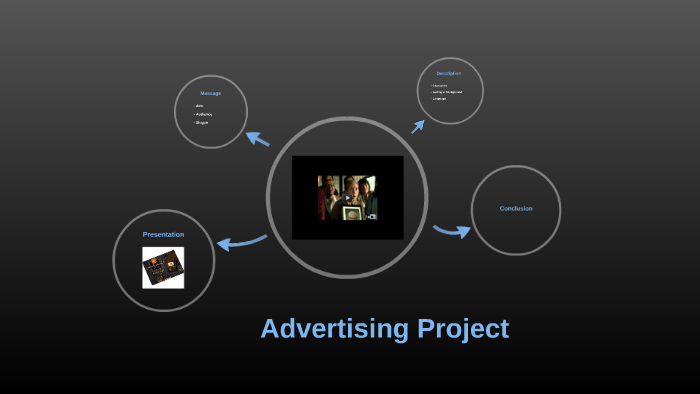 Presentation by on Prezi