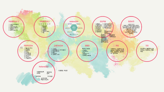 WHO AM I ? (자료) by 혜민 한 on Prezi